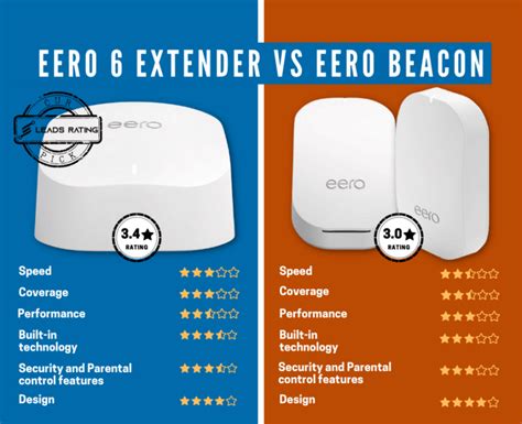 where to buy eero extender.